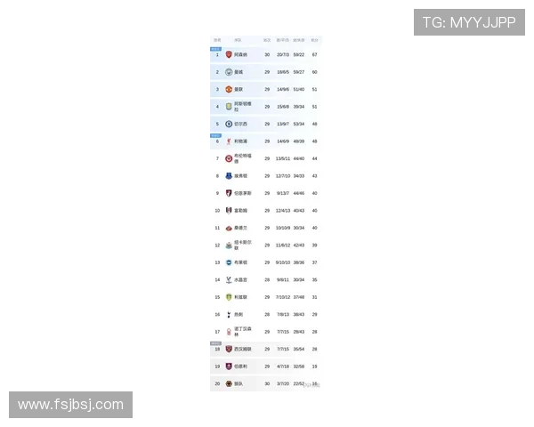 英超冠军预测：曼城领跑积分榜，阿森纳紧追不舍