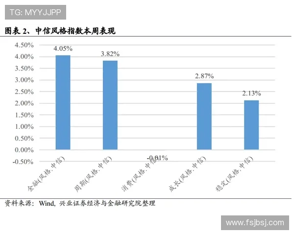 埃因霍温本赛季数据分析表现稳健