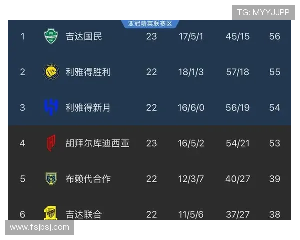 C罗与本泽马沙特联赛进攻效率及终结方式对比分析 C罗与本泽马沙特联赛进攻效率及终结方式对比分析