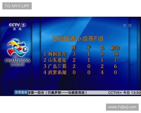 日本F组积分榜走势预测
